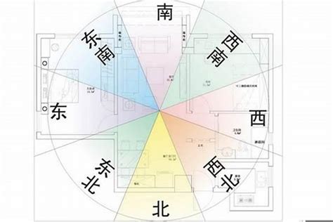 屬兔座向|【屬兔房子坐向】屬兔住房指南：風水方位與最佳樓層